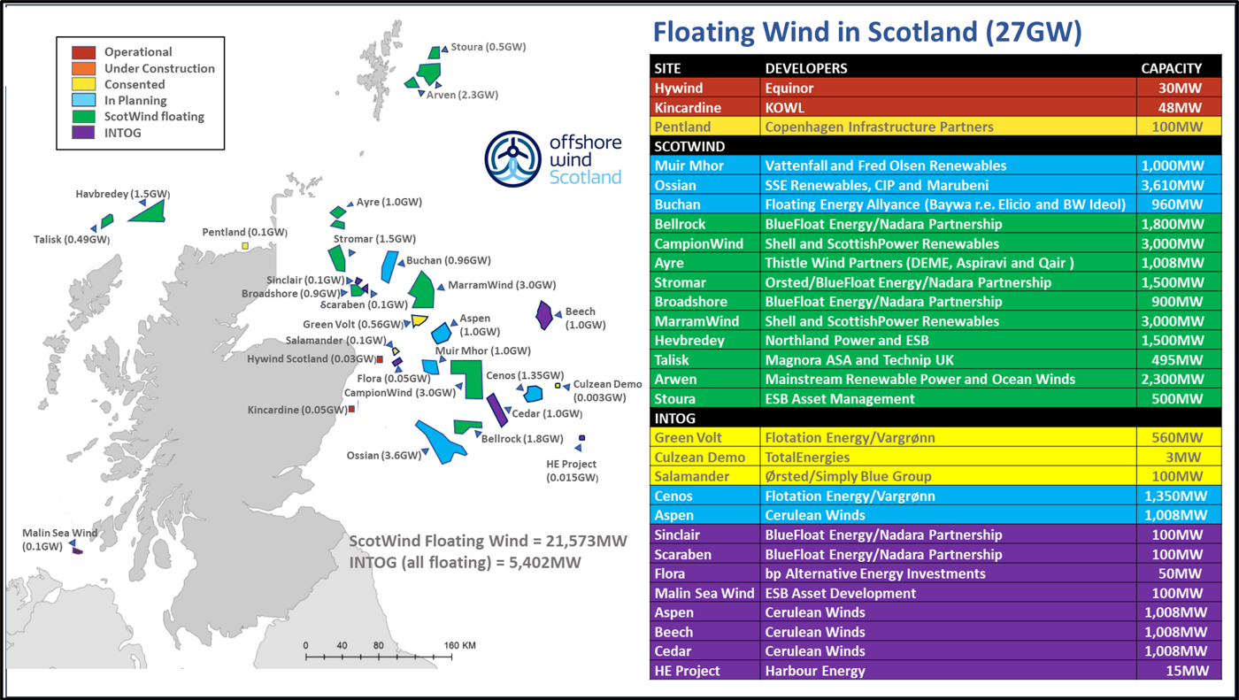 Map showing floating wind projects with project list (updated Aug 2025)